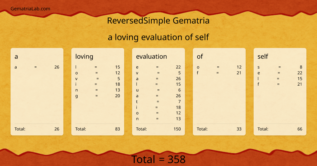 a loving evaluation of self in reversedSimple Gematria